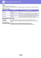 anual You can set a pattern for each time band The (Page 879 / 934) Sharp MX Printer Manual