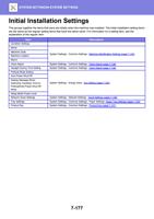 This groups together the items that were set initially (Page 891 / 934) Sharp MX Printer Manual