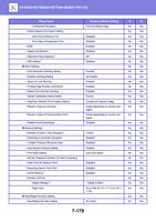 Setup Items Confidential Reception Activity Report (Page 893 / 934) Sharp MX Printer Manual