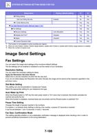 Factory default setting UA Polling Setting No Yes (Page 894 / 934) Sharp MX Printer Manual