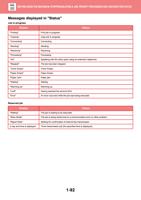 Messages displayed in Status Job in progress Display (Page 95 / 934) Sharp MX Printer Manual