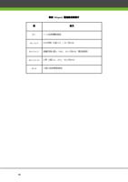 表四 Wiegand 通用格式的例子 位 含义 Bit 1 2 22 位的偶校验位 Bits 2 to (Page 104 / 105) ZKAccess3.5门禁系统用户手册