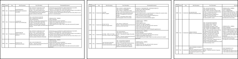 PrintExp Error Code Message Descriptions and Recommended Solutions.pdf
