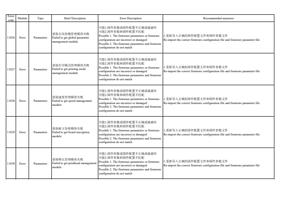 11026 Error Parameters 获取全局参数管理模块失败 Failed to get global (Page 10 / 72) PrintExp Error Code Message Descriptions and Recommended Solutions