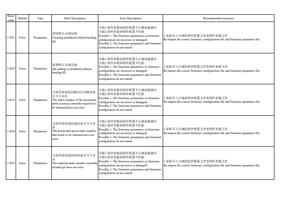 11031 Error Type Brief Description Error Description (Page 11 / 72) PrintExp Error Code Message Descriptions and Recommended Solutions