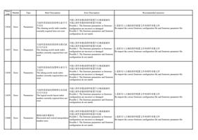 11036 Error Type Brief Description Error Description (Page 12 / 72) PrintExp Error Code Message Descriptions and Recommended Solutions