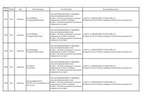 11041 Error Parameters 找不到逻辑喷头 No logical printhead (Page 13 / 72) PrintExp Error Code Message Descriptions and Recommended Solutions