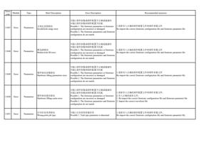 11047 Error 无效孔范围错误 Parameters Invalid hole range error (Page 14 / 72) PrintExp Error Code Message Descriptions and Recommended Solutions