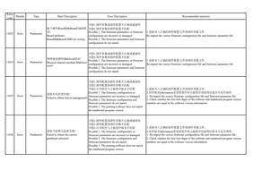11052 Error Type Brief Description Error Description (Page 15 / 72) PrintExp Error Code Message Descriptions and Recommended Solutions