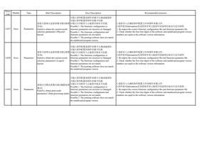 11057 Error Type Parameters Brief Description Error (Page 16 / 72) PrintExp Error Code Message Descriptions and Recommended Solutions
