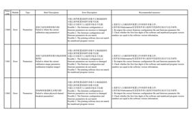 11060 Error Parameters 获取当前校准图参数失败 Failed to obtain (Page 17 / 72) PrintExp Error Code Message Descriptions and Recommended Solutions