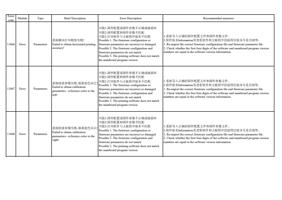 11066 Error Type Brief Description Error Description (Page 19 / 72) PrintExp Error Code Message Descriptions and Recommended Solutions