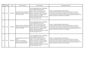 11069 Error Type Brief Description Error Description (Page 20 / 72) PrintExp Error Code Message Descriptions and Recommended Solutions