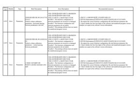 11072 Error Type Brief Description Error Description (Page 21 / 72) PrintExp Error Code Message Descriptions and Recommended Solutions