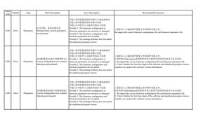 11081 Error Type Brief Description Error Description (Page 23 / 72) PrintExp Error Code Message Descriptions and Recommended Solutions