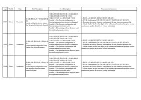 11084 Error Type Brief Description Error Description (Page 24 / 72) PrintExp Error Code Message Descriptions and Recommended Solutions