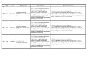 11090 Error Type Brief Description Error Description (Page 26 / 72) PrintExp Error Code Message Descriptions and Recommended Solutions