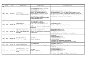 11093 Error Type Brief Description Parameters 获取校准图失败 (Page 27 / 72) PrintExp Error Code Message Descriptions and Recommended Solutions