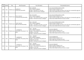 12507 Error Hardware type LK 墨瓶异常 LK Ink bottle abnormality (Page 30 / 72) PrintExp Error Code Message Descriptions and Recommended Solutions