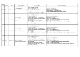 12519 Error 一级墨盒 V 墨瓶异常 Hardware type Abnormality of (Page 32 / 72) PrintExp Error Code Message Descriptions and Recommended Solutions