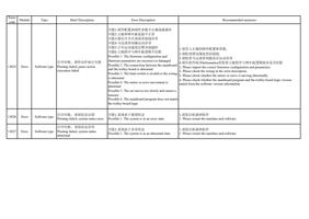 13025 Error 打印失败暂停动作执行失败 Software type Printing failed (Page 38 / 72) PrintExp Error Code Message Descriptions and Recommended Solutions