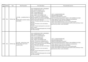 13028 Error Software type 打印失败自动清洗动作执行失 败 Printing (Page 39 / 72) PrintExp Error Code Message Descriptions and Recommended Solutions