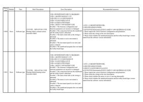 13030 Error 打印失败继续动作执行失败 Software type Printing failed (Page 40 / 72) PrintExp Error Code Message Descriptions and Recommended Solutions
