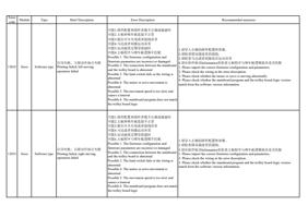 13032 Error 打印失败左移动作执行失败 Software type Printing failed (Page 41 / 72) PrintExp Error Code Message Descriptions and Recommended Solutions