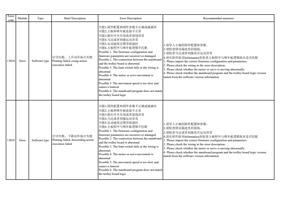 13034 Error 打印失败上升动作执行失败 Software type Printing failed (Page 42 / 72) PrintExp Error Code Message Descriptions and Recommended Solutions