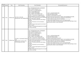 13036 Error Software type 可能 1 固件配置和固件参数不正确或被破坏 可能 (Page 43 / 72) PrintExp Error Code Message Descriptions and Recommended Solutions