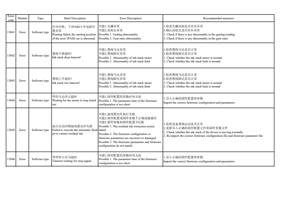 13041 Error Type Brief Description Error Description (Page 45 / 72) PrintExp Error Code Message Descriptions and Recommended Solutions