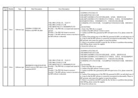 13051 Error Software type 读取 PRN 文件数据失败 Failed to read (Page 47 / 72) PrintExp Error Code Message Descriptions and Recommended Solutions