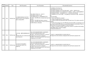 13053 Error Type Brief Description 分色数据到通道 BUF 处理失败 (Page 48 / 72) PrintExp Error Code Message Descriptions and Recommended Solutions