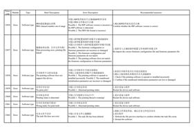 13056 Error Software type PRN 通道数超出范围 PRN channel number (Page 49 / 72) PrintExp Error Code Message Descriptions and Recommended Solutions