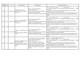 10014 Error 获取调压 Information 失败 Communication Failure (Page 5 / 72) PrintExp Error Code Message Descriptions and Recommended Solutions