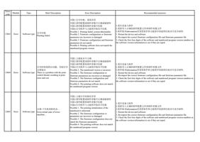 13063 Error 打印失败 Software type Printing failed Error (Page 50 / 72) PrintExp Error Code Message Descriptions and Recommended Solutions