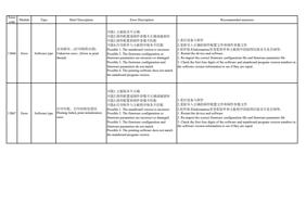 13066 Error 未知错误 打印线程出错 Software type Unknown errorError (Page 51 / 72) PrintExp Error Code Message Descriptions and Recommended Solutions