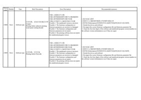 13068 Error Software type 可能 1 主板版本不正确 可能 2 固件配置或固件参数不正确或破损坏 (Page 52 / 72) PrintExp Error Code Message Descriptions and Recommended Solutions