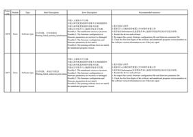 13070 Error Software type 可能 1 主板版本不正确 可能 2 固件配置或固件参数不正确或破损坏 (Page 53 / 72) PrintExp Error Code Message Descriptions and Recommended Solutions