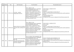 13072 Error Software type 打印失败发送错误 Printing failed (Page 54 / 72) PrintExp Error Code Message Descriptions and Recommended Solutions