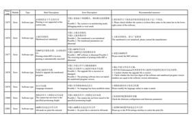 13075 Error 该系统状态下不支持打印 Software type Printing is not (Page 55 / 72) PrintExp Error Code Message Descriptions and Recommended Solutions