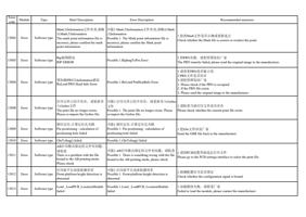 15002 Error Software type Mark 点 Information 文件有误 (Page 56 / 72) PrintExp Error Code Message Descriptions and Recommended Solutions