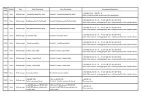 15014 Error Software type LoadGerberImageProc failed (Page 57 / 72) PrintExp Error Code Message Descriptions and Recommended Solutions