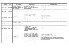 15025 Error Type Brief Description Error Description (Page 58 / 72) PrintExp Error Code Message Descriptions and Recommended Solutions