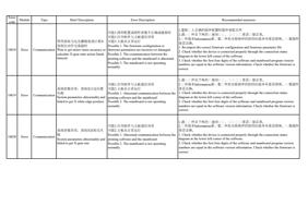 10018 Error 可能 1 固件配置或固件参数不正确或破损坏 可能 2 打印软件与主板通信异常 (Page 6 / 72) PrintExp Error Code Message Descriptions and Recommended Solutions