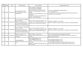波形点模式超出最大范围 03013 Warning Warning Type Waveform point (Page 61 / 72) PrintExp Error Code Message Descriptions and Recommended Solutions