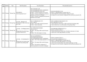 03018 Warning Warning Type 彩条参数错误 Color bar parameter (Page 62 / 72) PrintExp Error Code Message Descriptions and Recommended Solutions