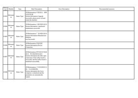 01003 Informati on Type Status Type Brief Description (Page 64 / 72) PrintExp Error Code Message Descriptions and Recommended Solutions