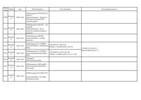 01009 Informati on Type Status Type Brief Description (Page 65 / 72) PrintExp Error Code Message Descriptions and Recommended Solutions