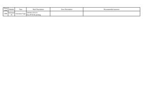 2500 Informati on Execution Type 非 PCB 文件打印 NonPCB (Page 67 / 72) PrintExp Error Code Message Descriptions and Recommended Solutions